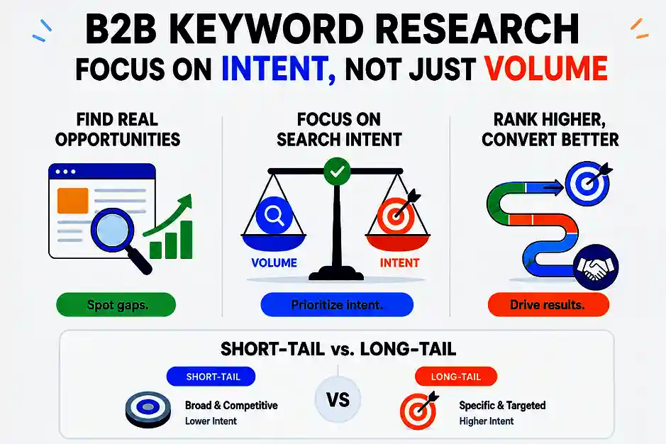Conduct Keyword and Topic Research